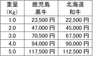 スライス価格.jpg