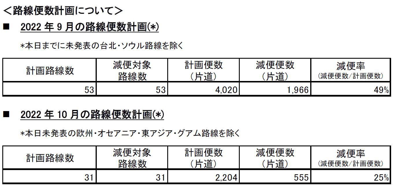 路線便数計画.JPG