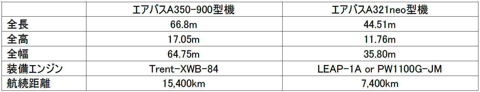 Airbus_Table1.png