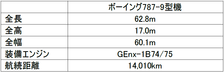 Boeing_Table2.png