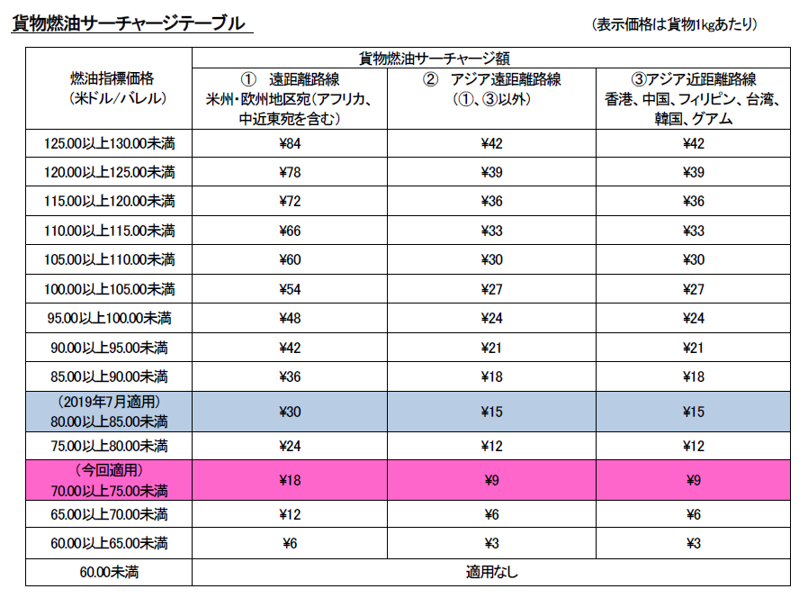 FSC_Table.png