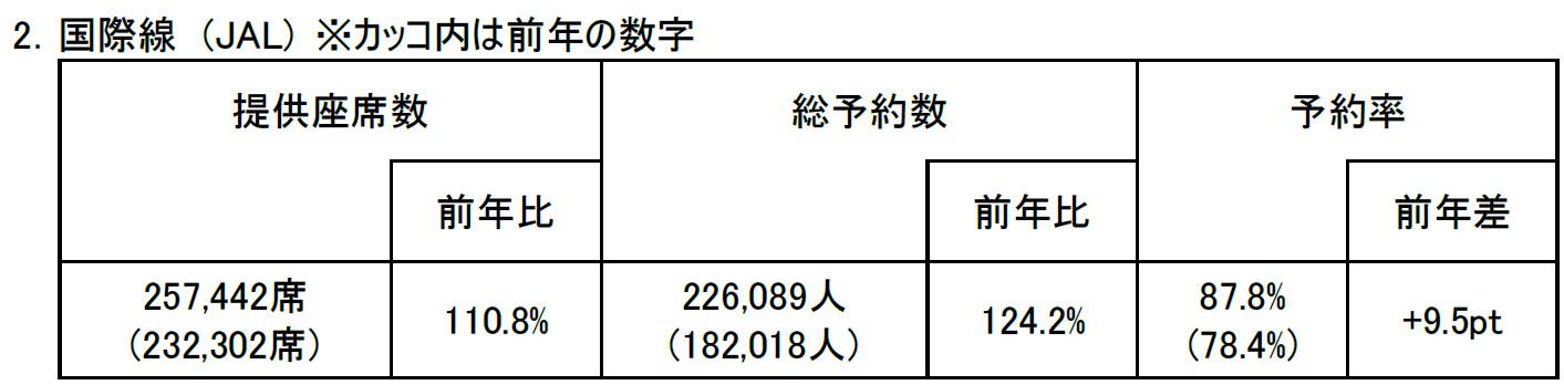 FY24年末年始_国際線.jpg