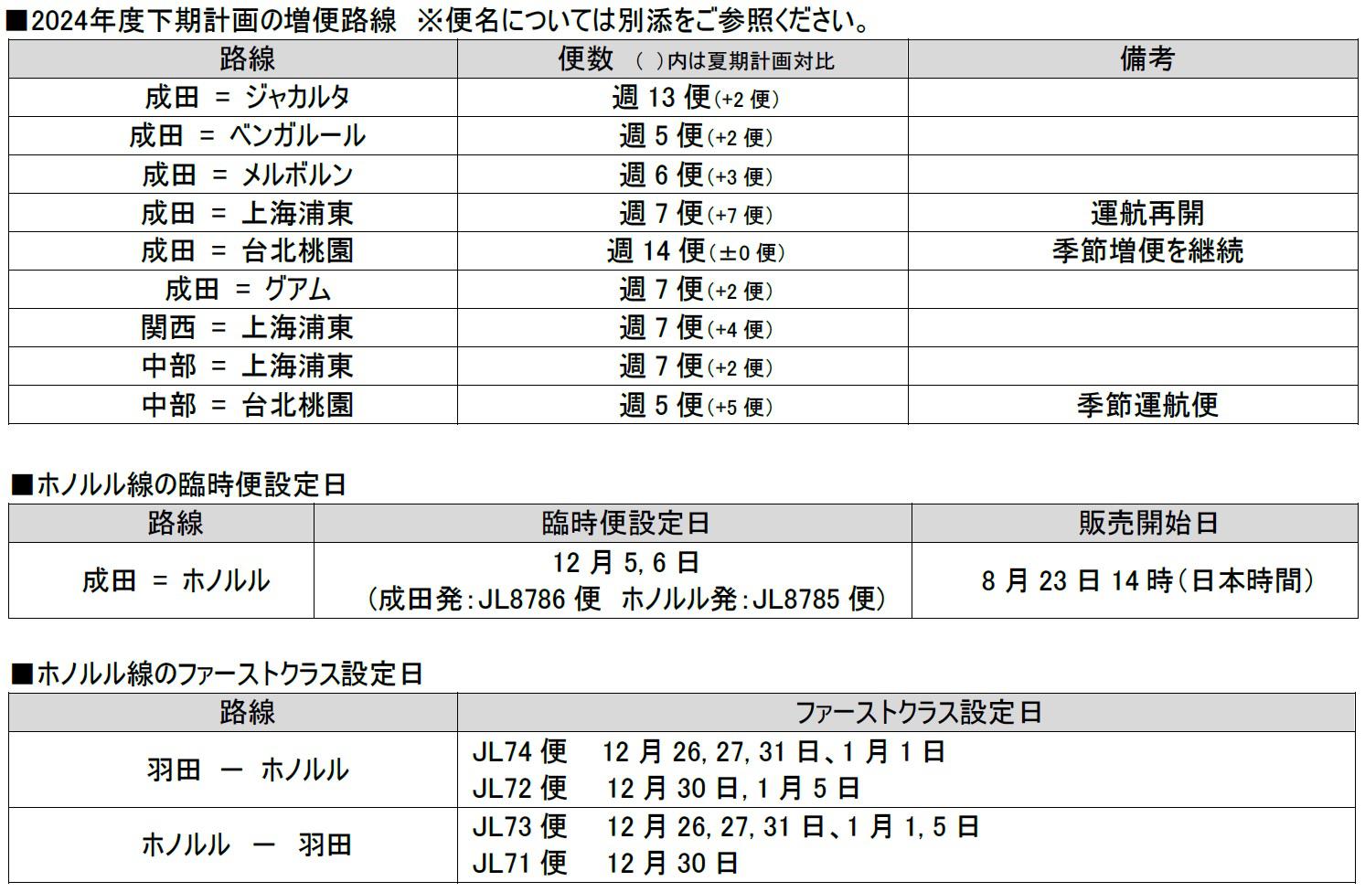 INT増便路線.jpg