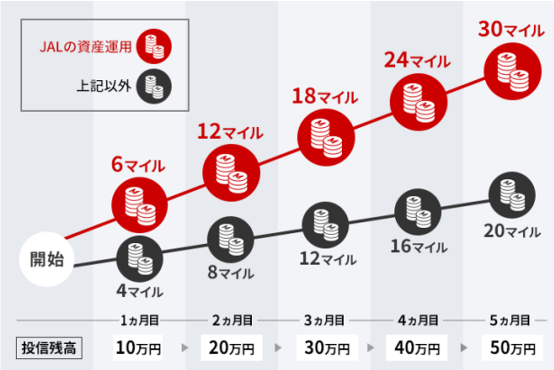 JALの資産運用Fig_2R1.png