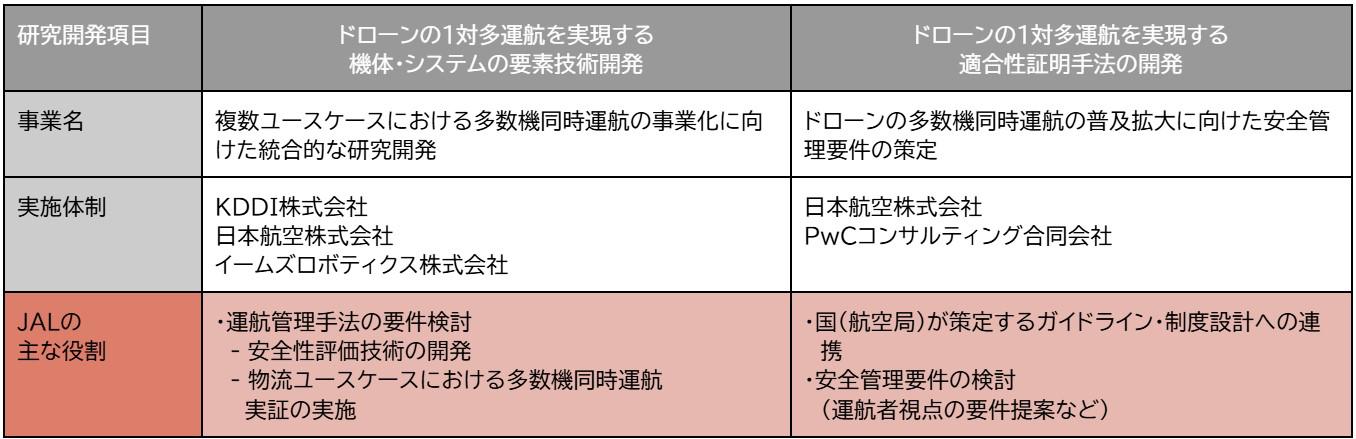 ReAMo表.jpg
