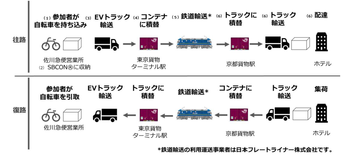 SBCONイメージ図修正.JPG