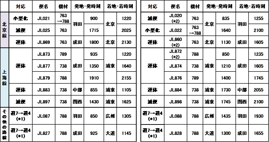 Table_Feb04.png