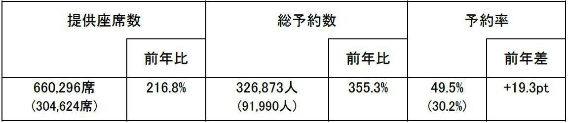 国内線データ_R1.JPG