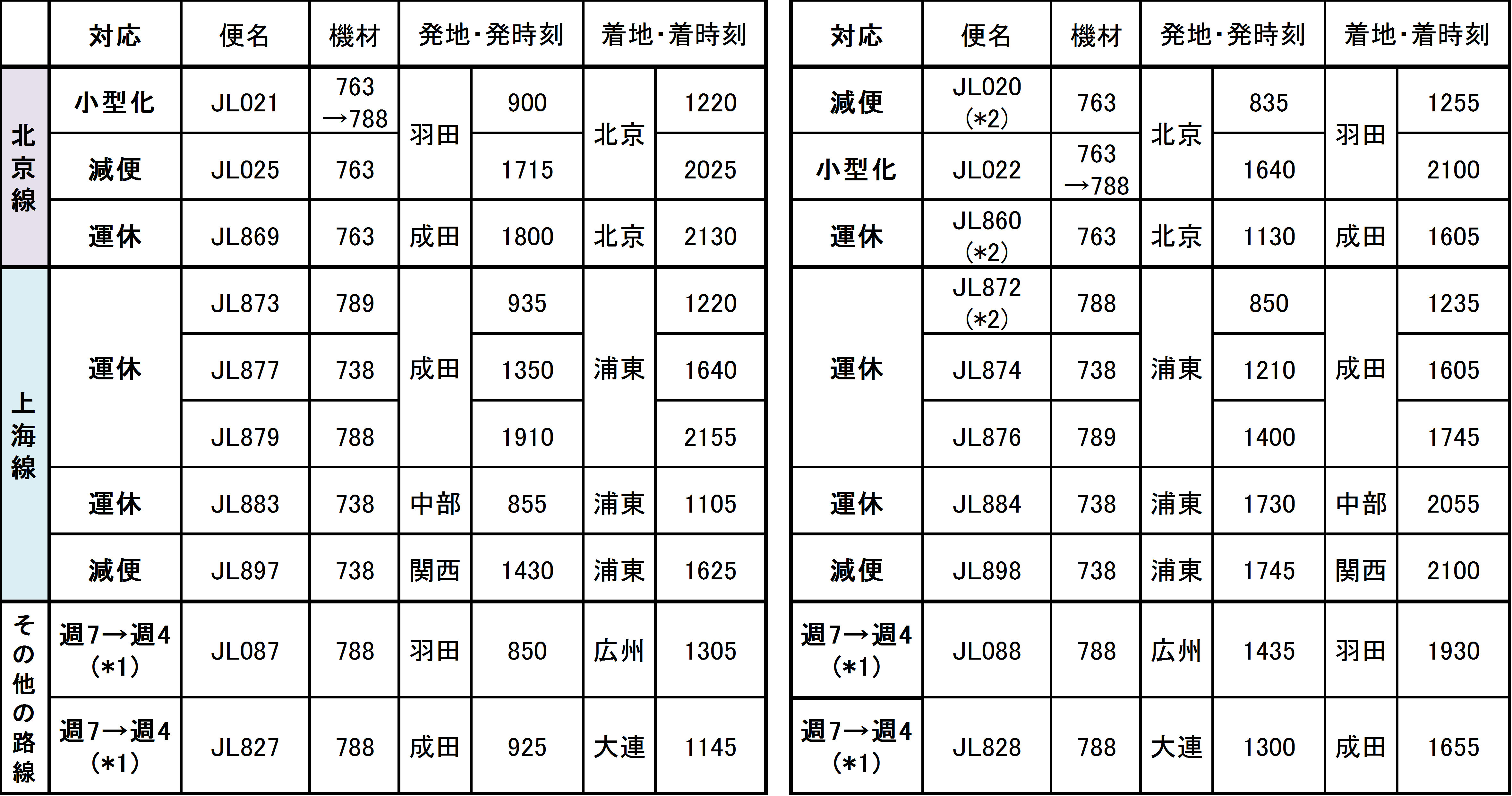 路線一覧_0206.png