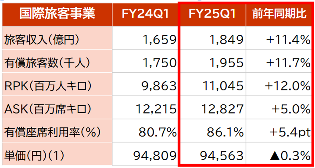 ③国際旅客.png