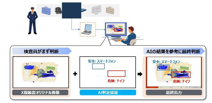 保安イメージ図.jpg