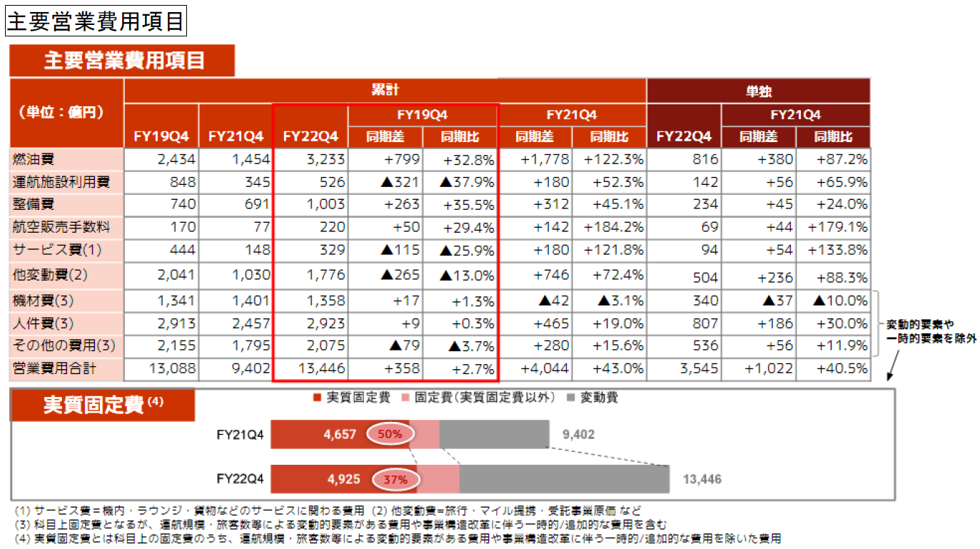 主要営業費用項目.png