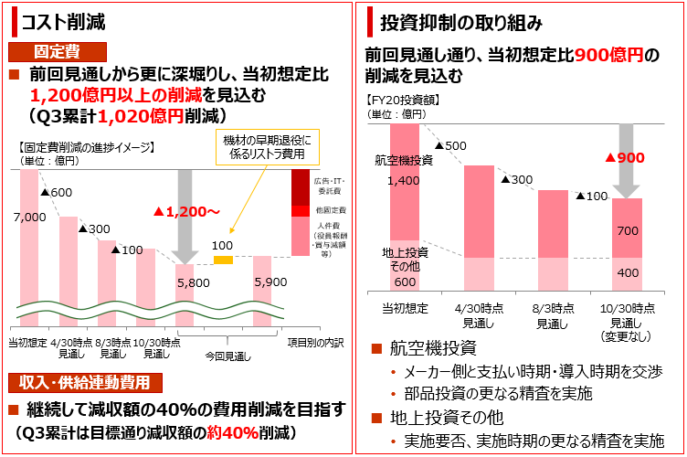 ⑤コスト削減および投資抑制の取り組み.png