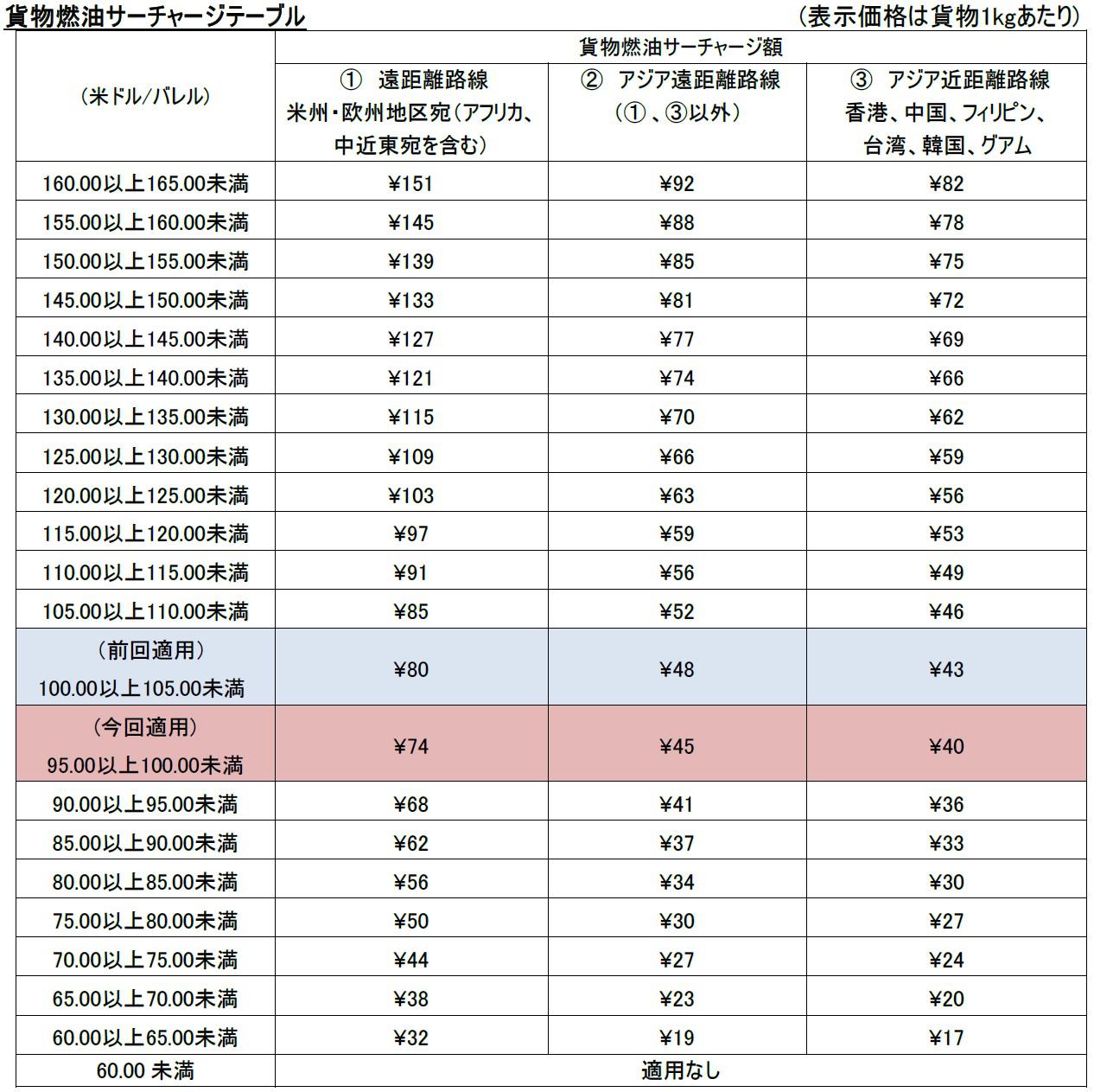 貨物テーブル.jpg