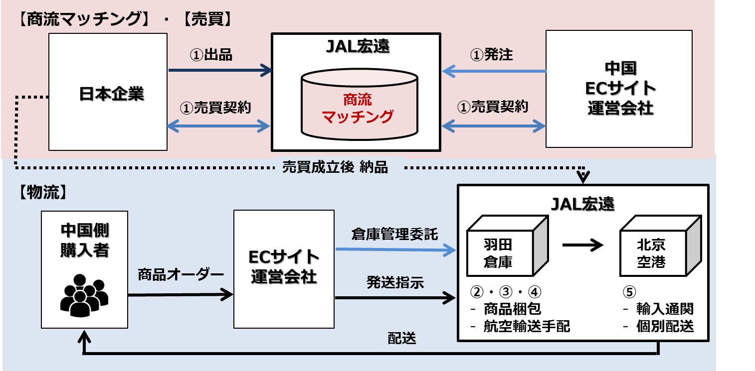 サービスイメージ.png