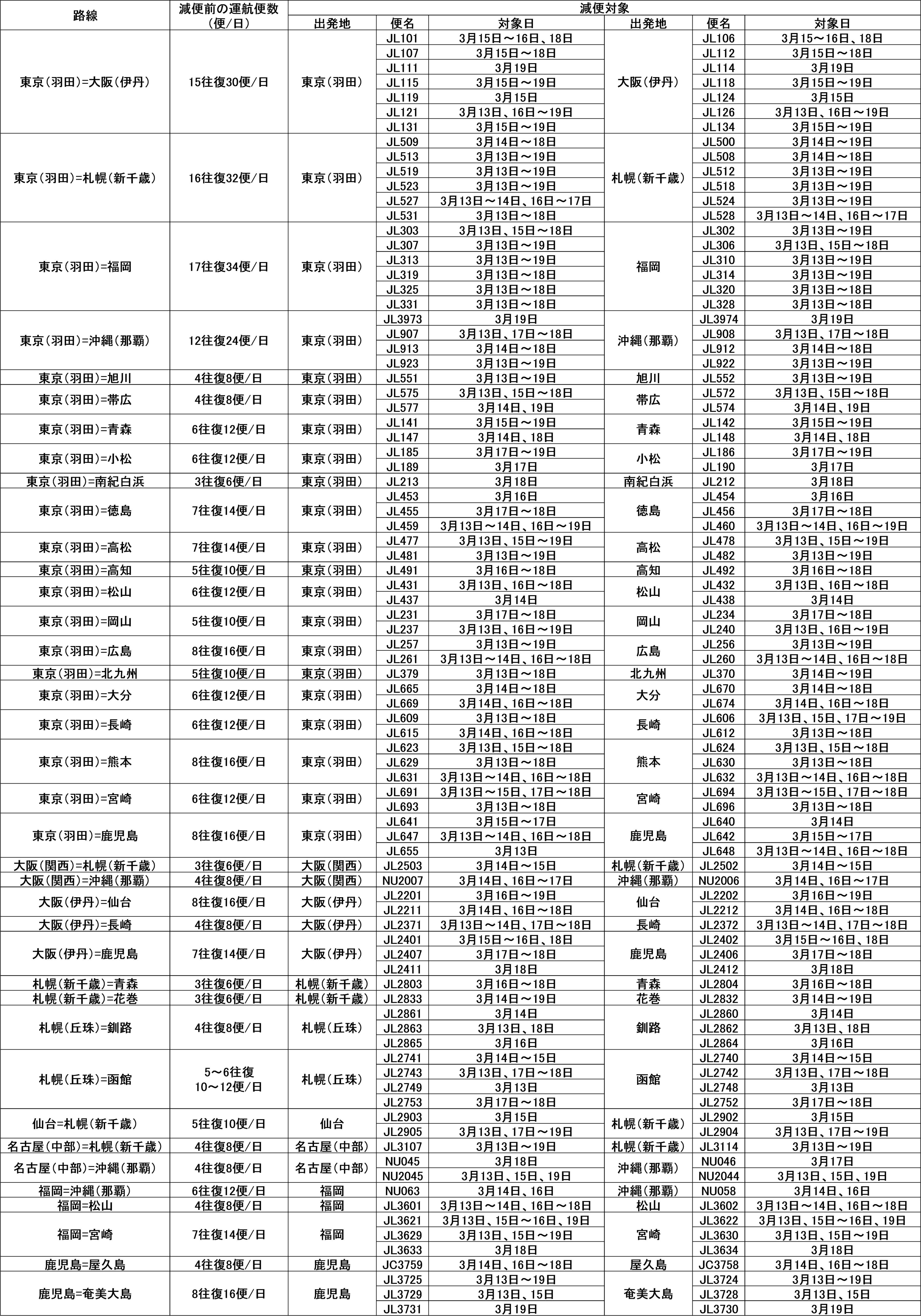 3月13日～19日表RVS2.jpg