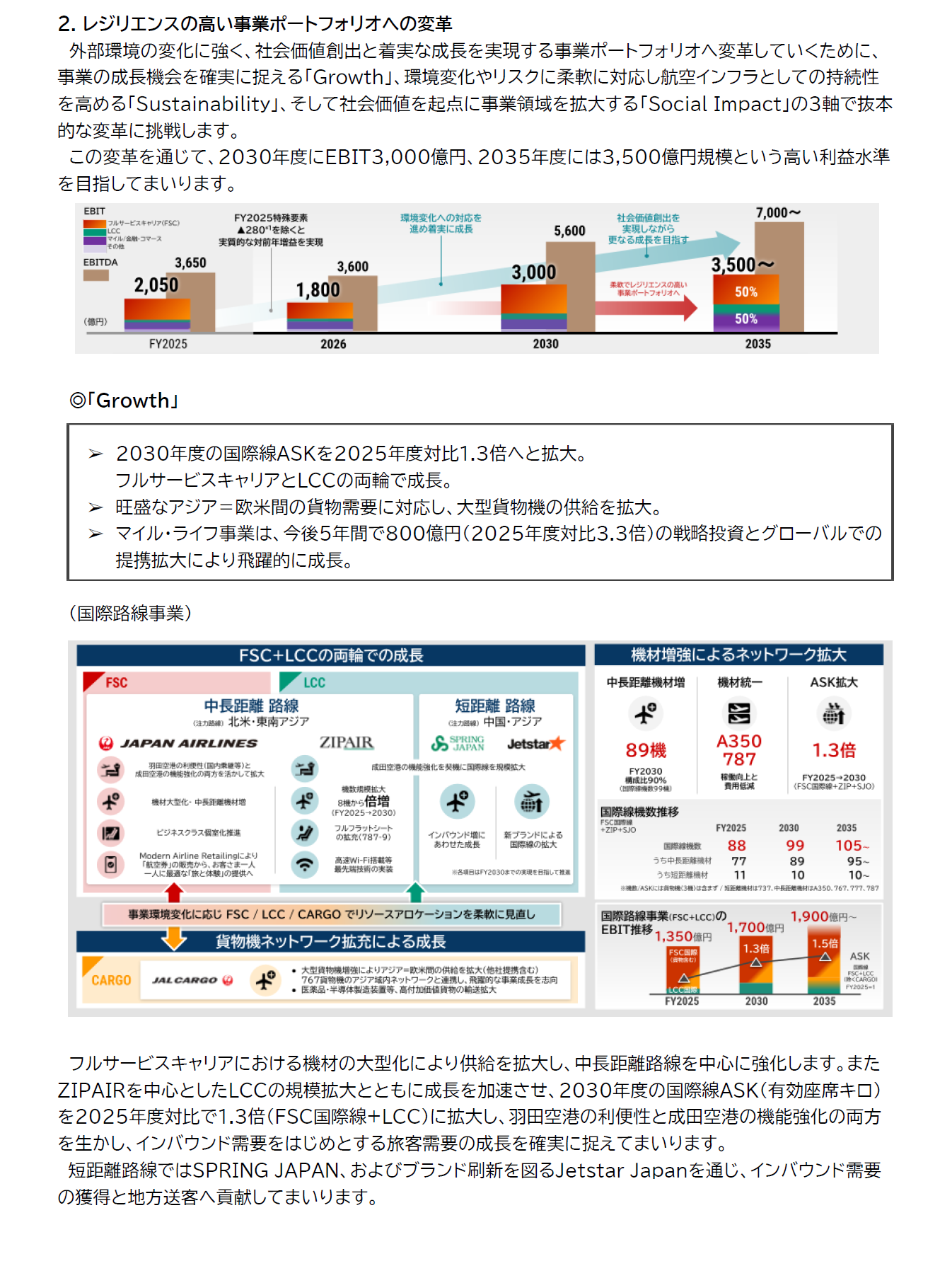 JALグループ経営ビジョン2035 公表資料2.png