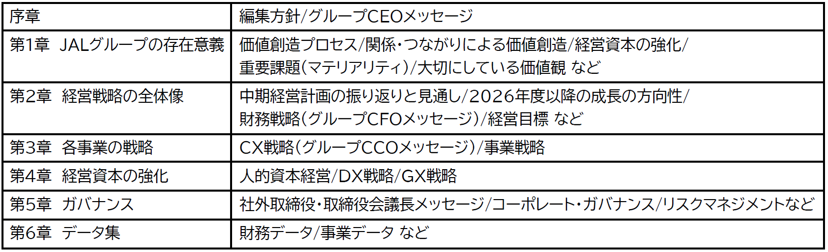 章立て表.png