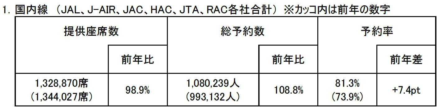 FY24年末年始_国内線.jpg