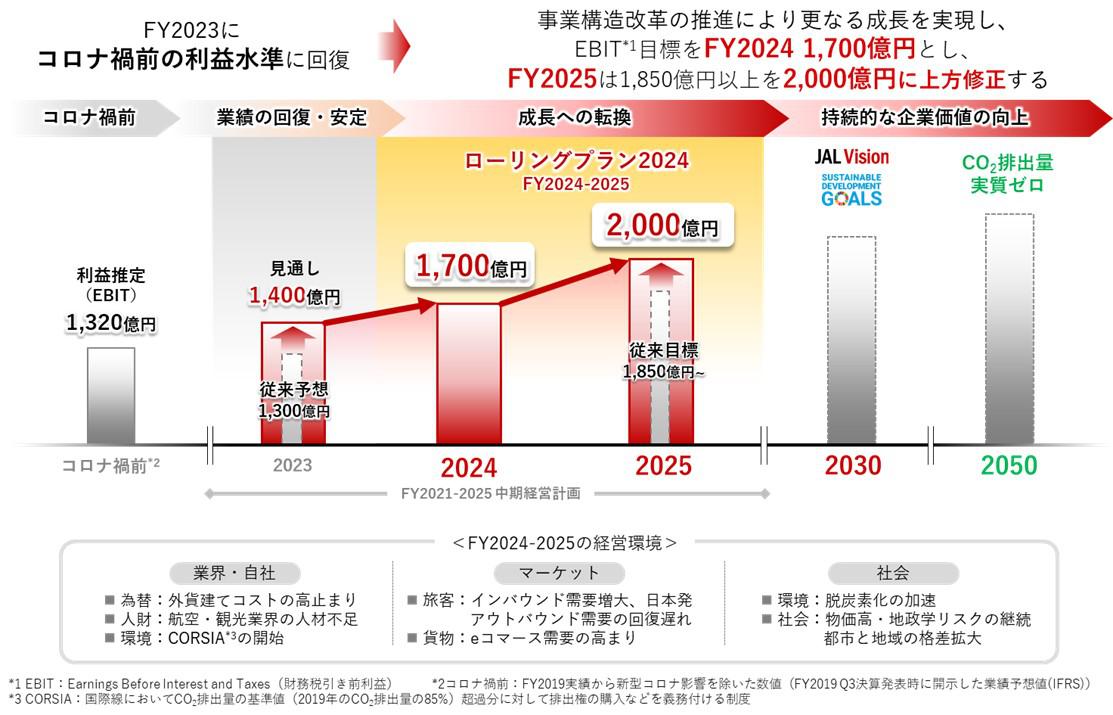 業績予想と利益目標.jpg