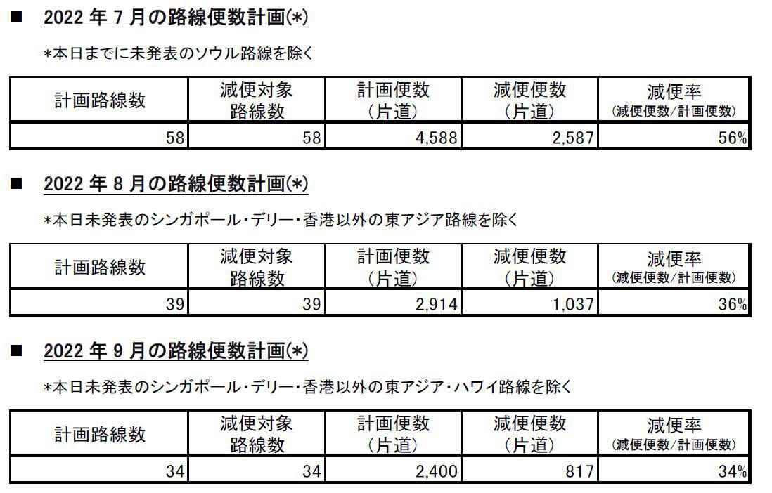 路線便数計画.JPG