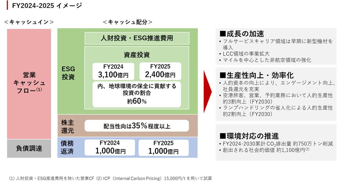 経営資源配分.jpg