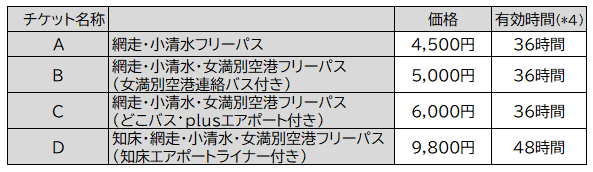 チケット一覧.png