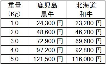 ステーキ価格.jpg