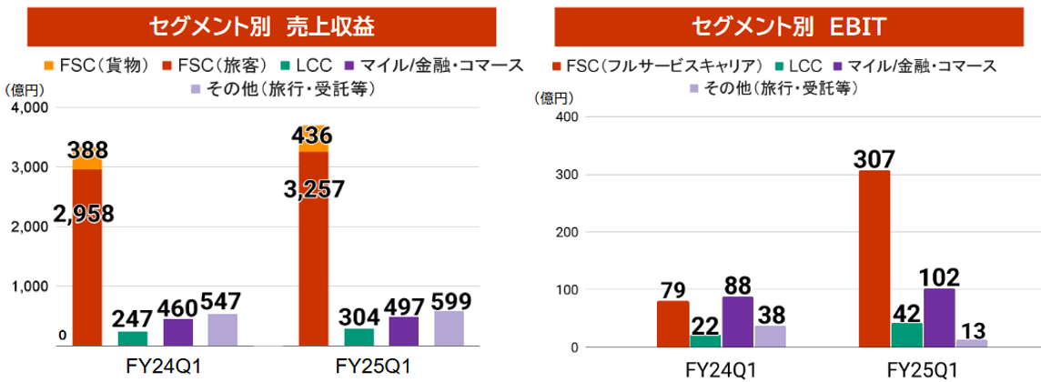 ②2. セグメント別実績.png
