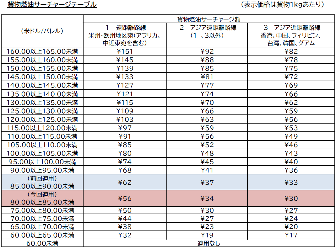 2505_燃油サーチャージ.png
