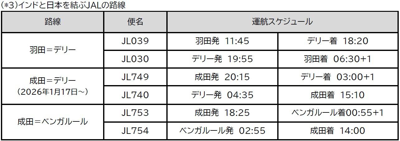 NRT=DEL_路線.jpg