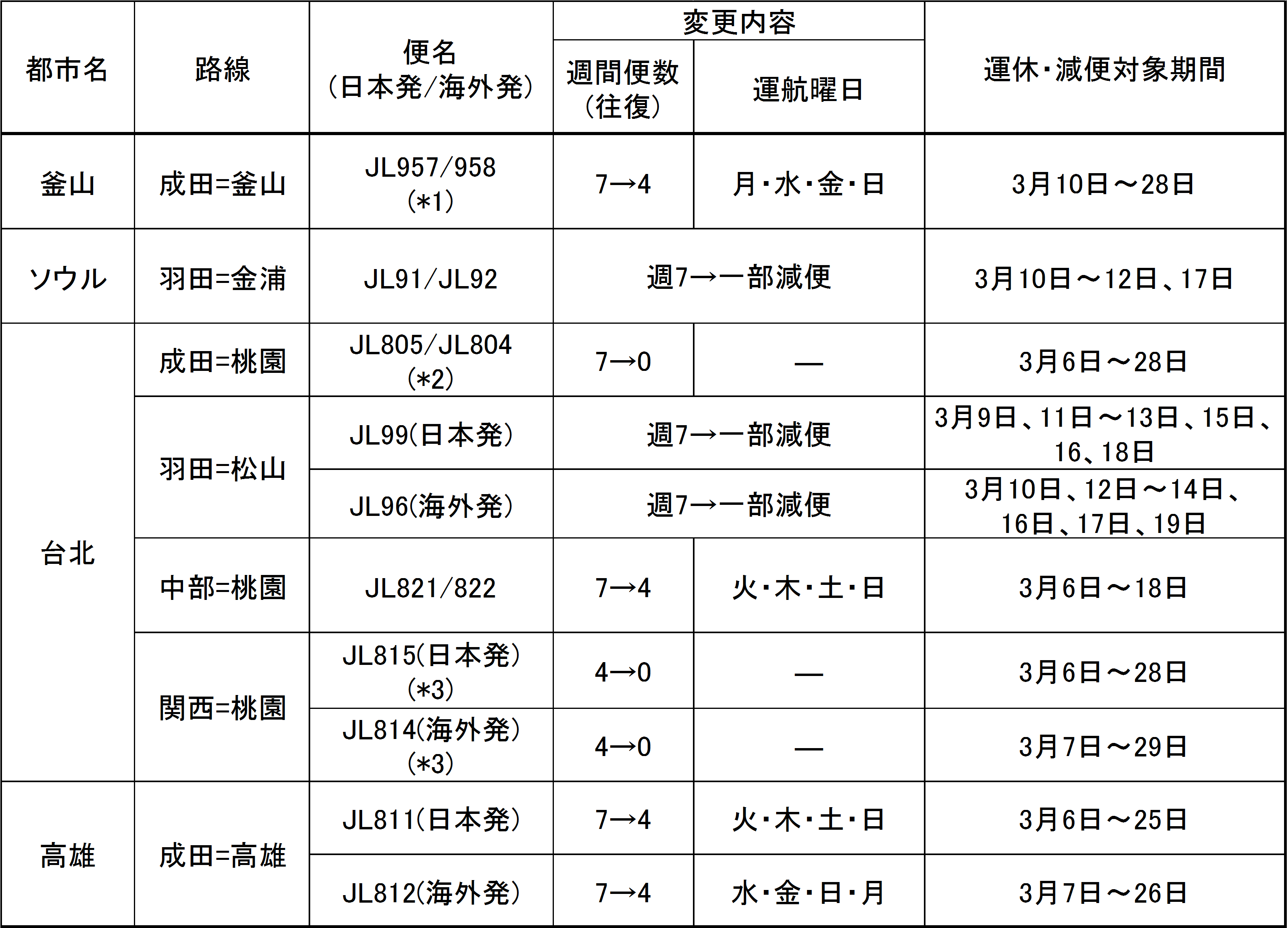 1枚目表RVS2.png