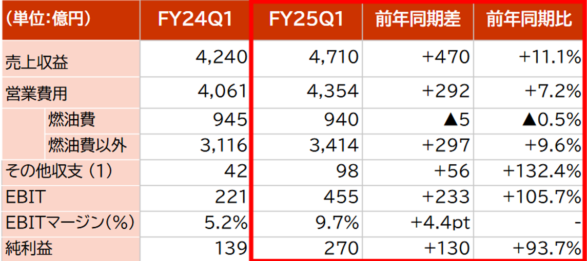 ①1.　JALグループ連結業績.png