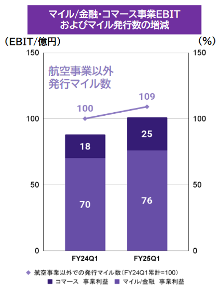 ⑧マイル金融コマース.png