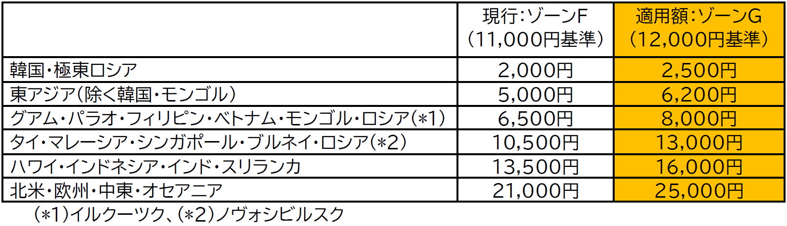 FSC表.png