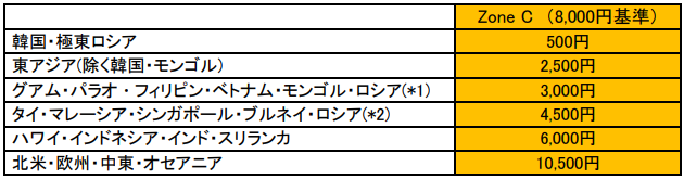 18FEB FSC 画像1.png