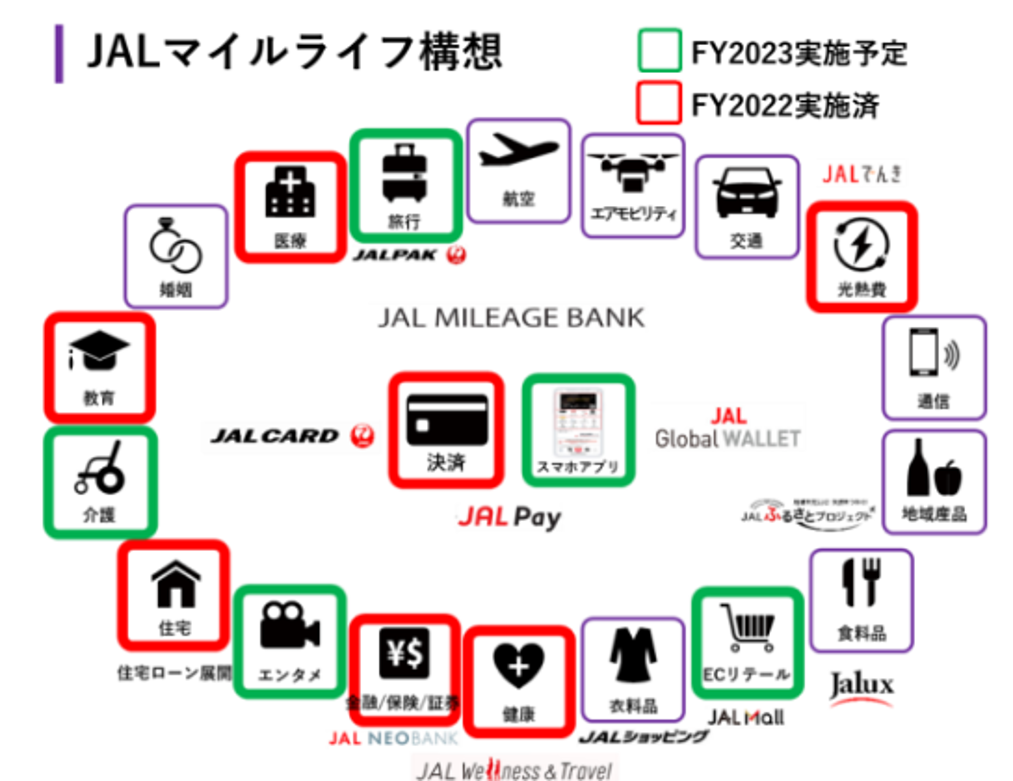 マイルがたまる・つかえる総合オンラインショッピングモール 「JAL Mall（ジャルモール）」を本日よりオープン｜プレスリリース｜JAL企業サイト