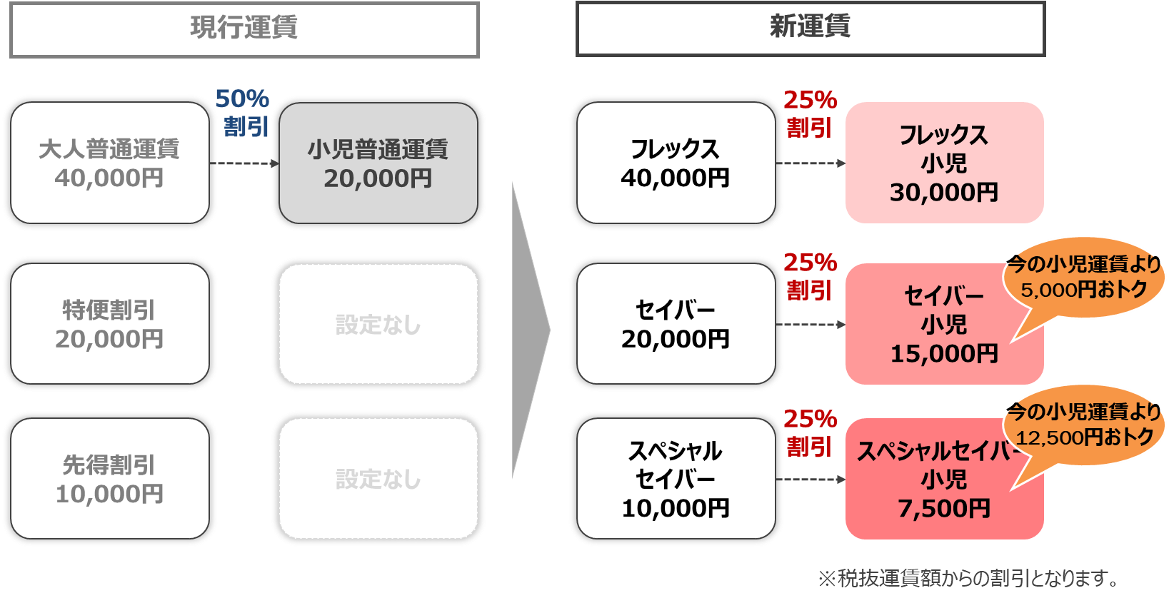 【値下げ！】JAL JALが国内線で燃油サーチャージを導入、2027年4月から