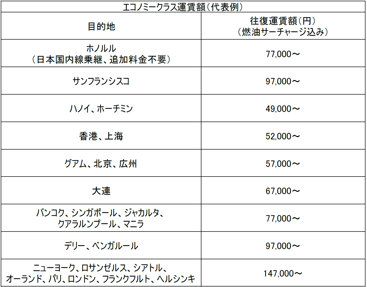 JAL国際線就航70周年を記念し、感謝を込めてさまざまな