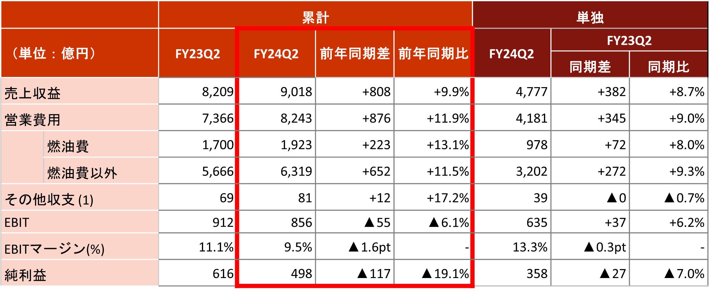 JALグループ 2025年3月期 第2四半期連結業績｜プレスリリース｜JAL企業